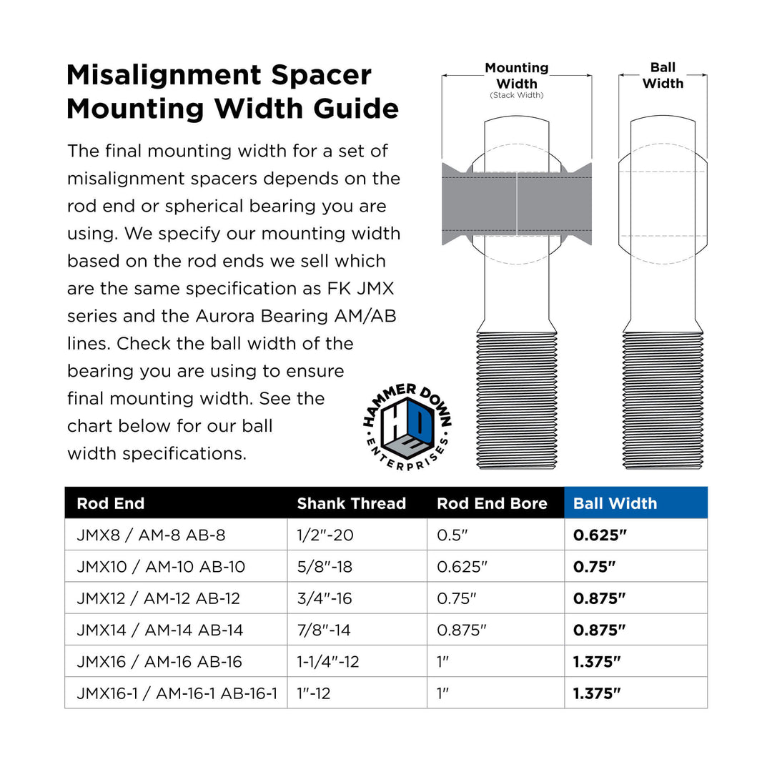 1/2" High Misalignment Spacer